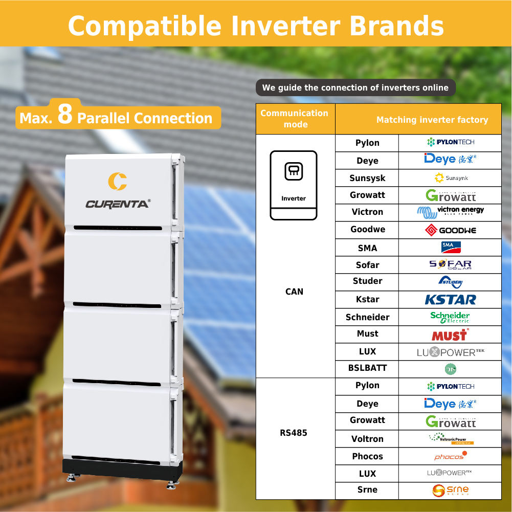 Intersolar 2023のCurenta：新製品のリリース