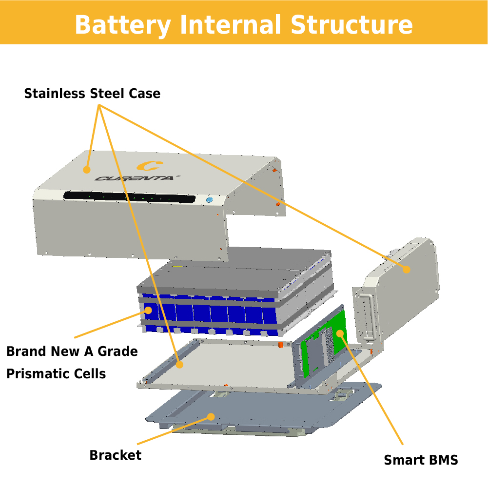 Intersolar 2023のCurenta：新製品のリリース